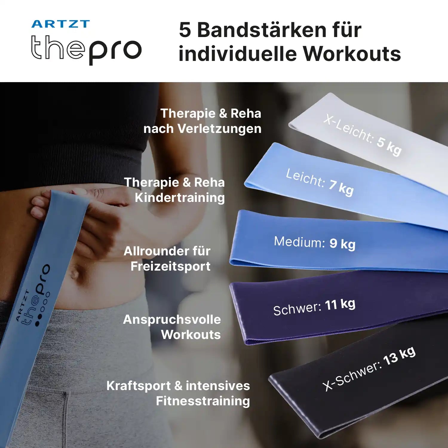 Loop Band Set Fitnessbänder ARTZT thepro