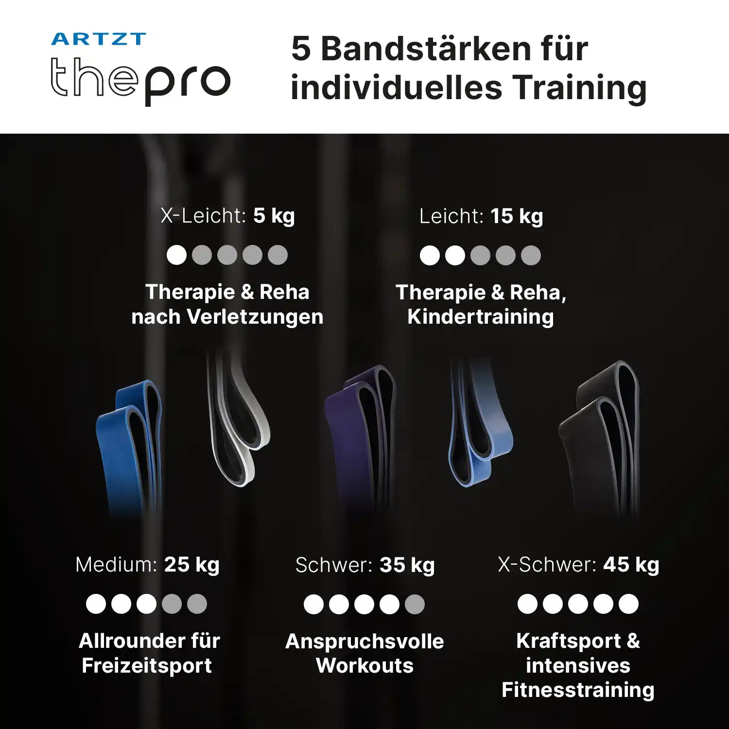 Power Band Fitnessband Set ARTZT thepro 5