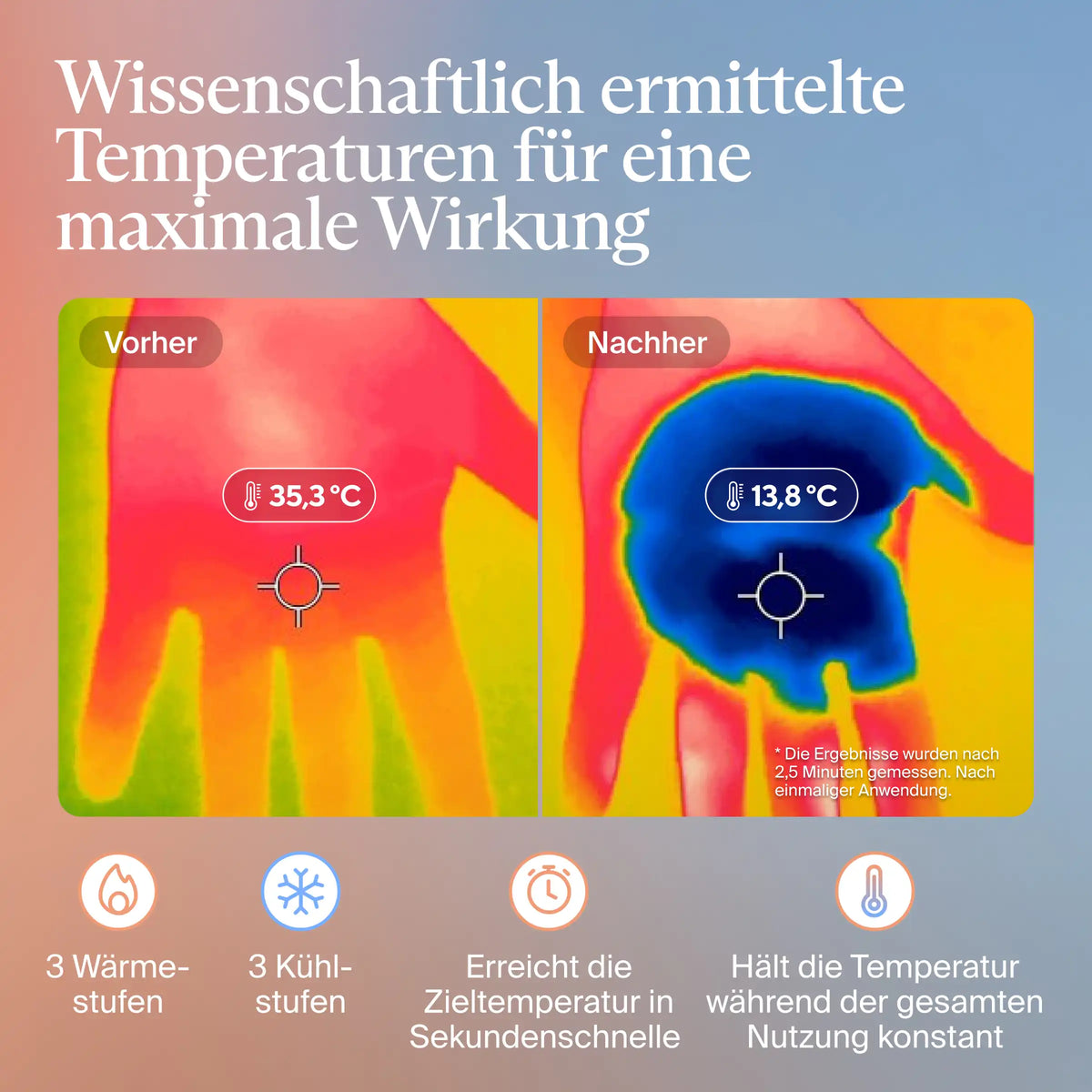 Therabody CryoTherm Palm Wärmebildvergleich der Handfläche: vorher 35,3 °C, nachher 13,8 °C nach 2,5 Minuten bei einmaliger Anwendung. Dazu 3 Wärmestufen, 3 Kühlstufen, Zieltemperatur in Sekundenschnelle, konstante Temperatur während der gesamten Nutzung