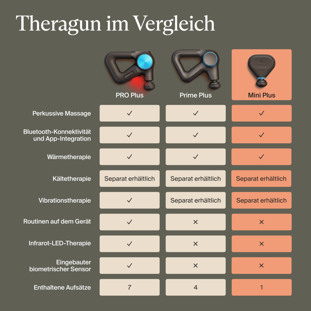Theragun Mini Plus Massagepistolen Therabody