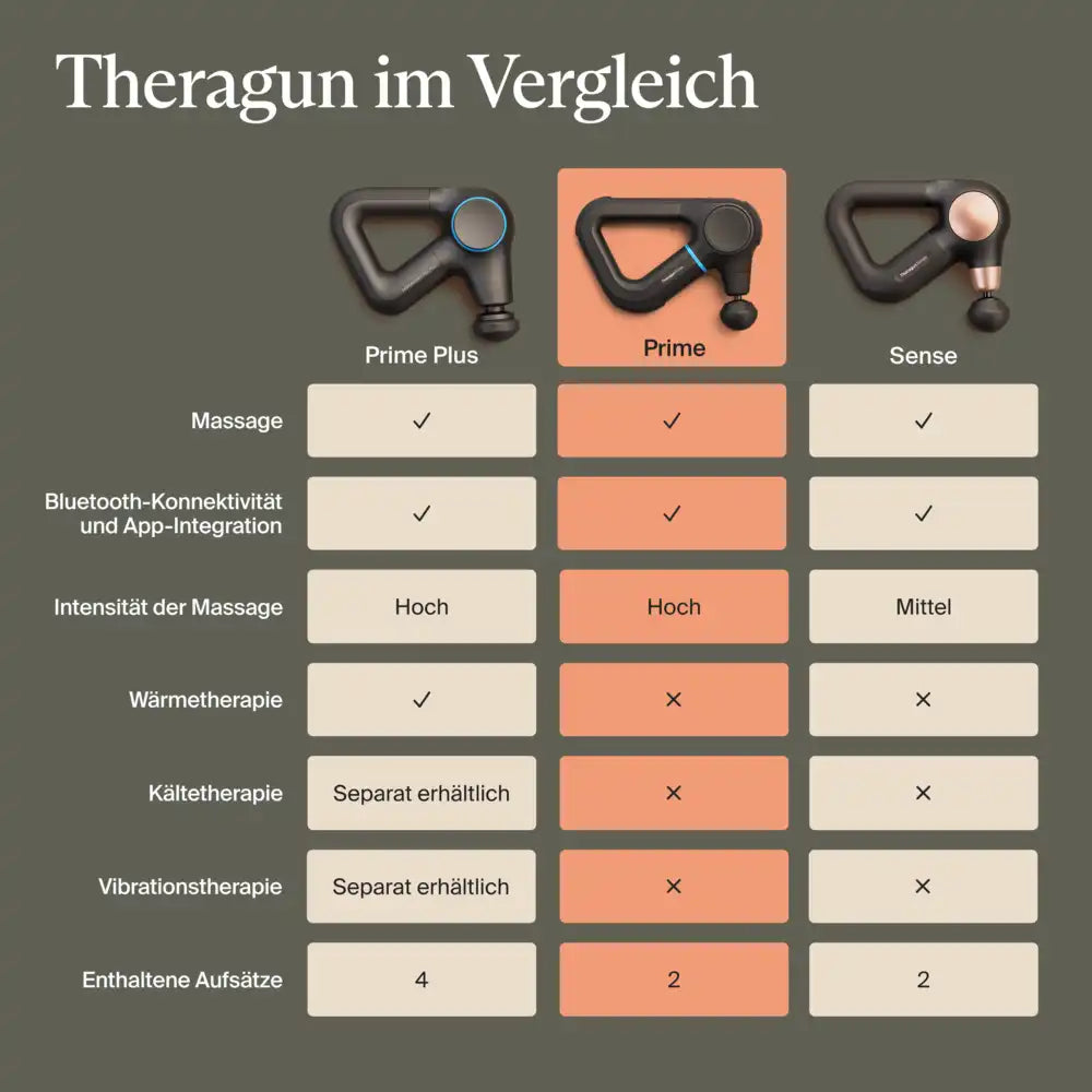 Theragun Prime G6 Massagepistole Massagepistolen Therabody