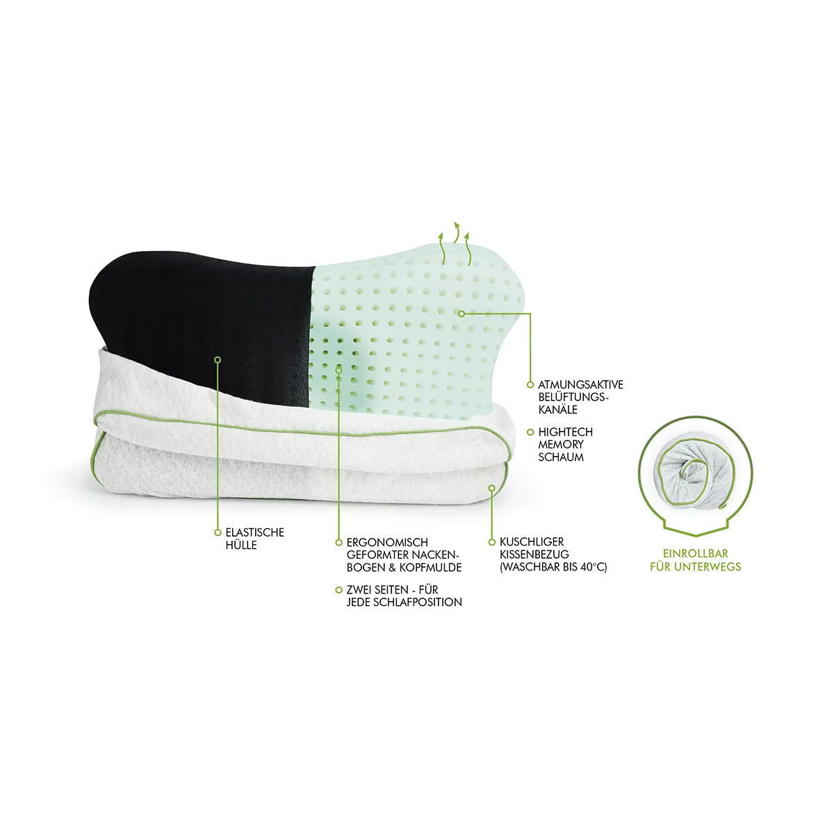 BLACKROLL RECOVERY PILLOW mit USPs auf weißem Hintergrund.