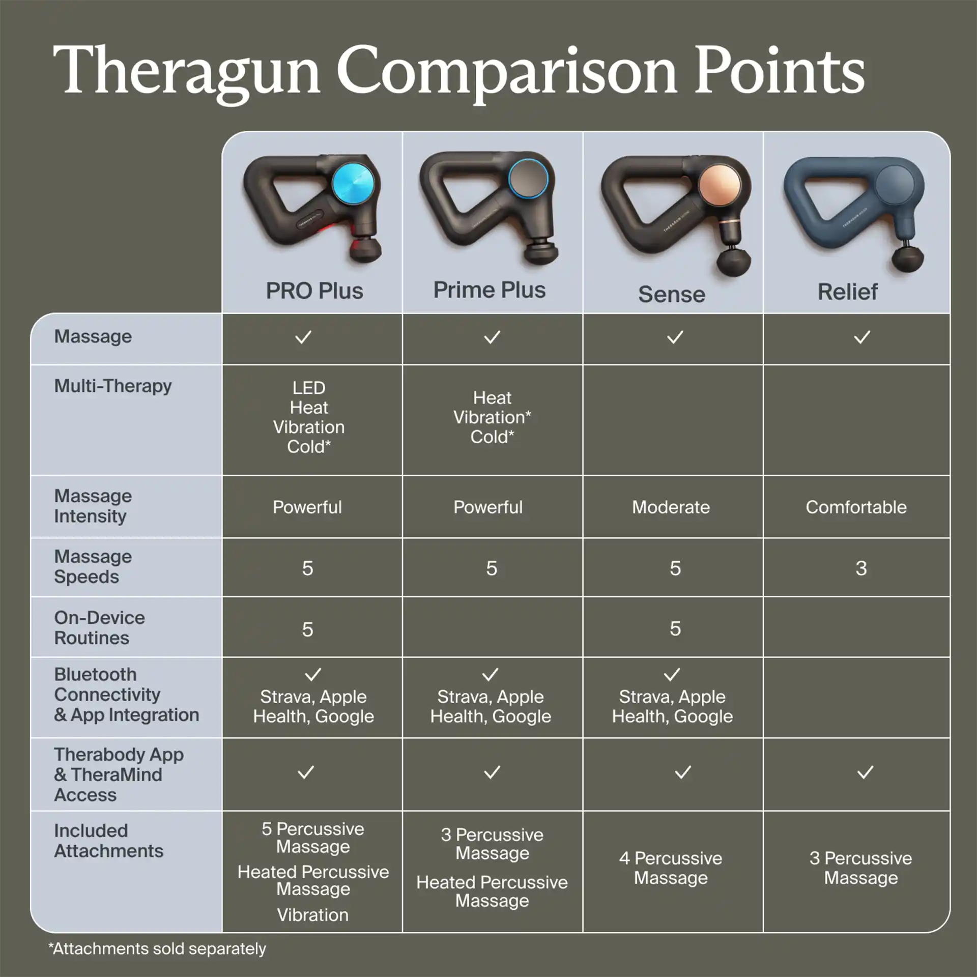 Theragun Prime Plus Massagepistole Massagepistolen Therabody