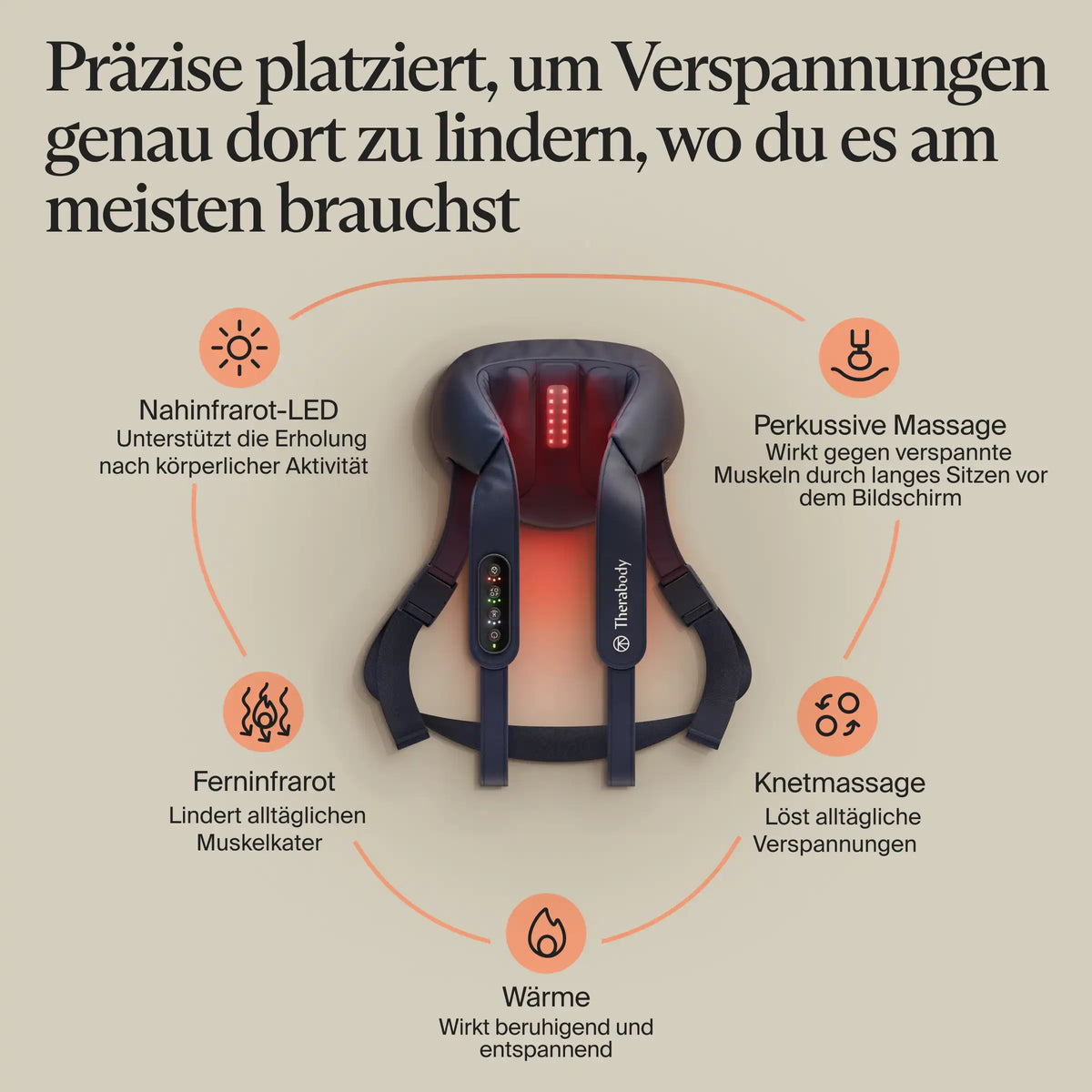Infografik Therabody ThermNeck & Upper Back Nackenmassagegerät, präzise platziert gegen Verspannungen: Nahinfrarot-LED unterstützt die Erholung nach körperlicher Aktivität, perkussive Massage wirkt gegen verspannte Muskeln durch langes Sitzen vor dem Bildschirm, Knetmassage löst alltägliche Verspannungen, Wärme wirkt beruhigend und entspannend, Ferninfrarot lindert alltäglichen Muskelkater