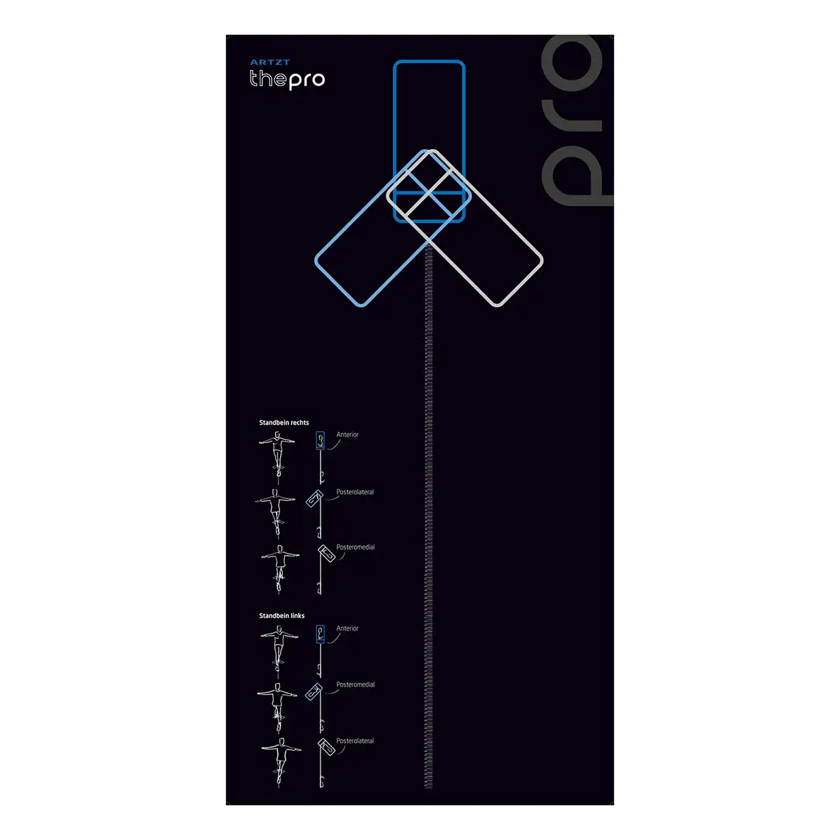Grafische Darstellung des ARTZT thepro Easy Balance Test mit schematischem Aufbau zur Gleichgewichtsüberprüfung; gezeigt werden verschiedene Standpositionen für rechtes und linkes Bein sowie die Ausrichtung des Messsystems zur anterioren, posterolateralen und posteromedialen Bewegungsrichtung.