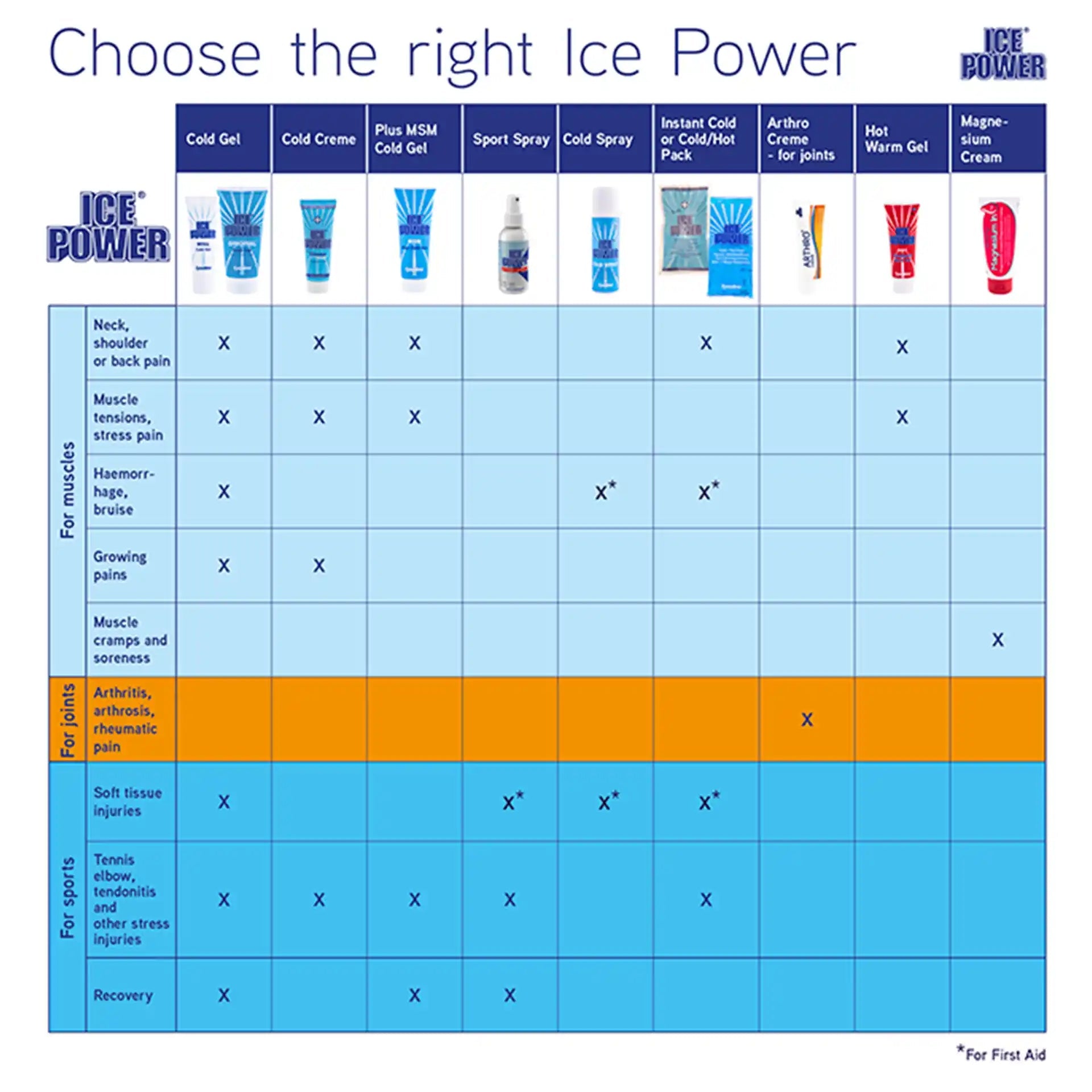 Ice Power Kühl- und Wärmekompresse Schmerzgels Ice Power